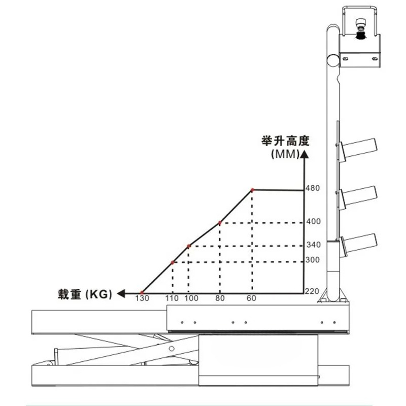48cm Universal Pneumatic Tire  - Heavy Equipment Tires のレビューと価格